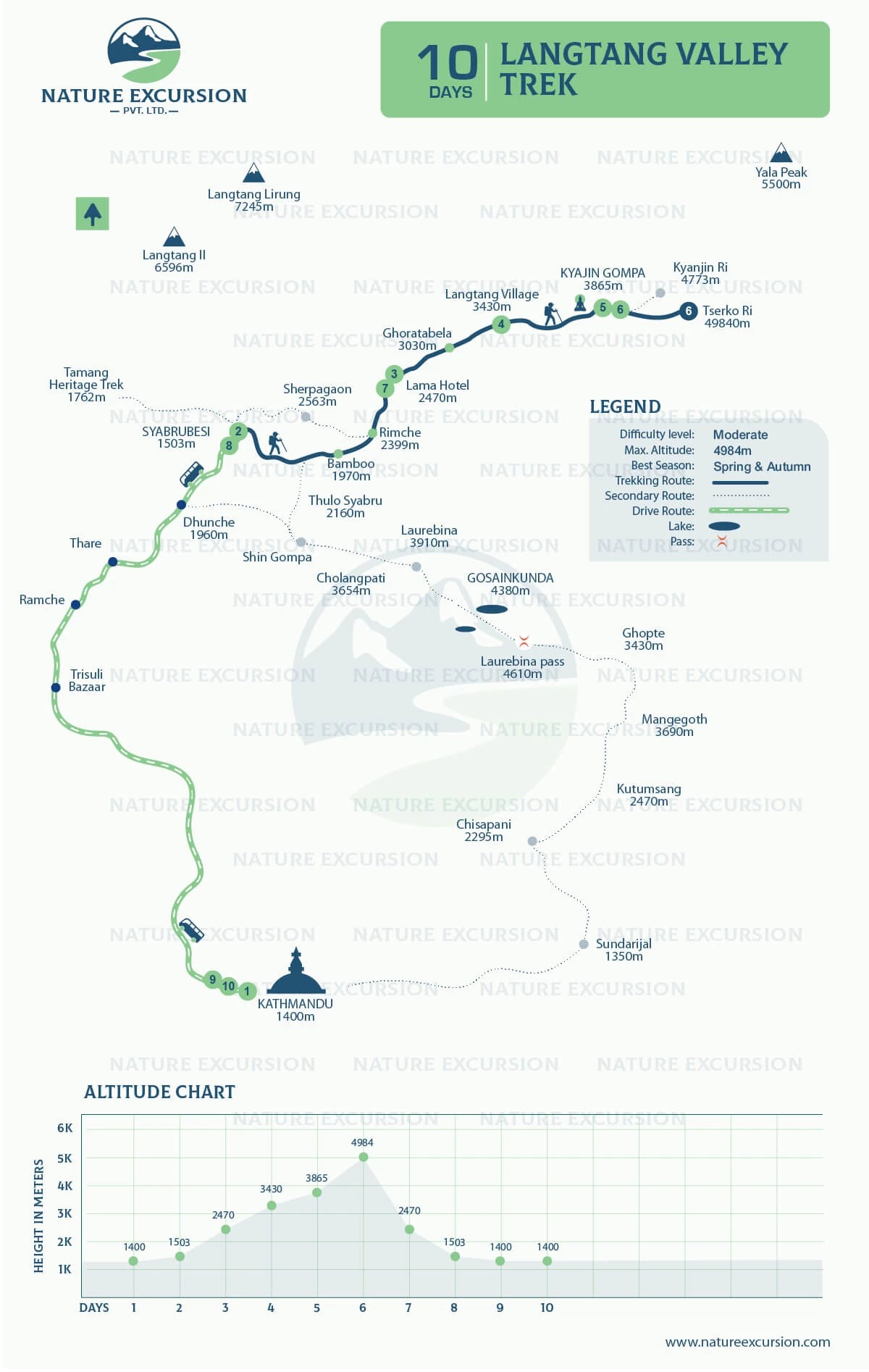 langtang valley trek map
